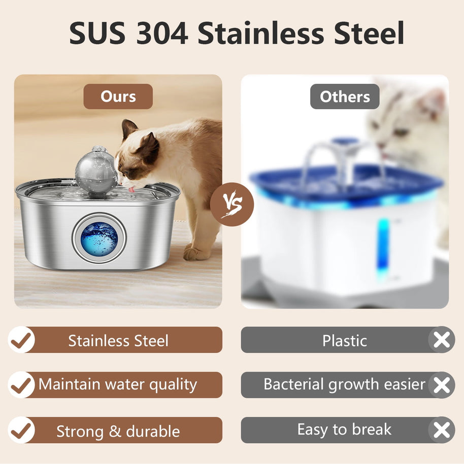 Cat Water Fountain – 3.2L Stainless Steel Automatic Pet Water Dispenser